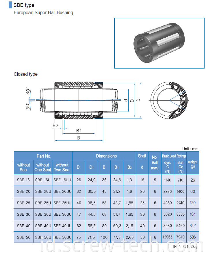 Jenis SBE Super Ball Bushing Eropa